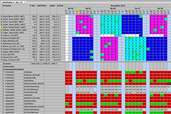 Schichtplan nach Schichtgruppen, Plan variabel einstellbar