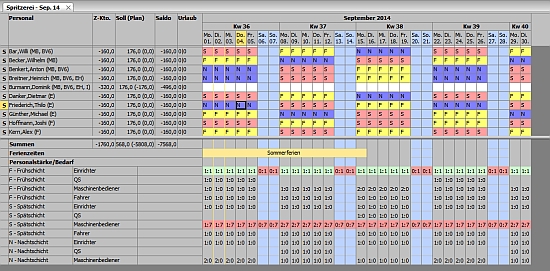 Schichtplan Produktion Beispiel, Plan variabel einstellbar