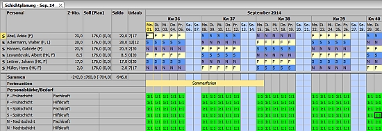 3 Schicht Modell für 5 Tage-Woche Mo-Fr vorwärts