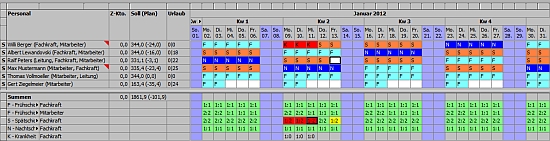 Schichtplan mit Schichtrhythmus, variable Schichtmodelle möglich